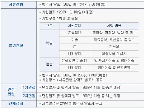 산업銀, 학력·연령 제한없이 신입 85명 공채