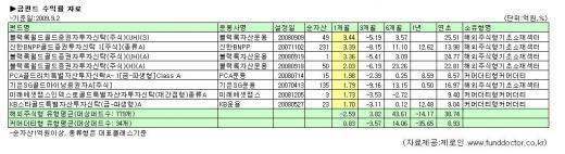 뛰는 금가격에 금펀드 날까