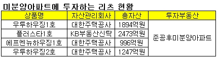 "B등급 건설사 구명위해 공기업이 나선다"