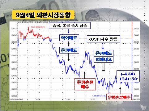 [정경팔의 외환중계]미 고용지표와 환율