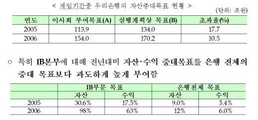 [전문]금융위, 황영기씨 제재안 심의 결과