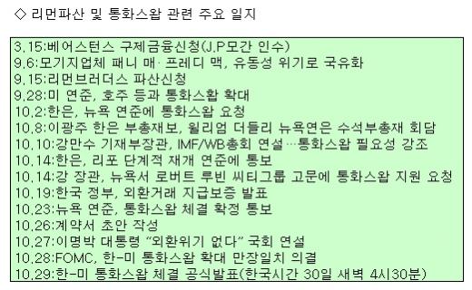 [리먼1년, 현장 비사] "얼마면 되겠소?"