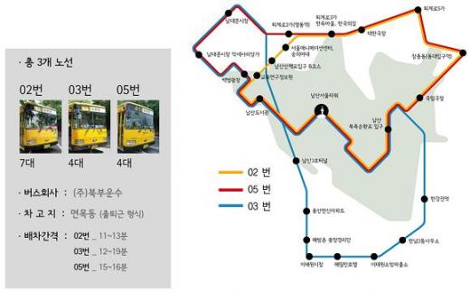 남산·여의도·강남 노선에 전기버스