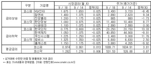 금융브로커 가장한 전문사기단, '주의보'