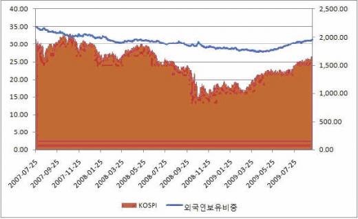 외국인 한국주식 러브콜 더 간다