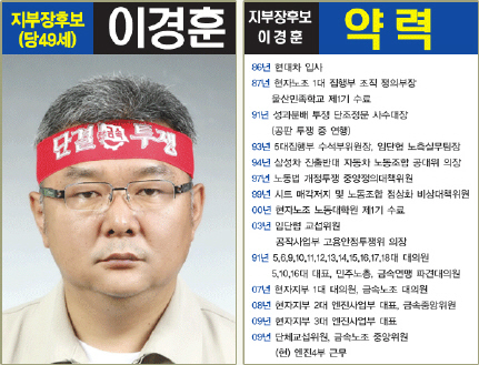 ↑이경훈 금속노조 현대차 지부장 (출처 :이경훈 후보 선거 홈페이지)