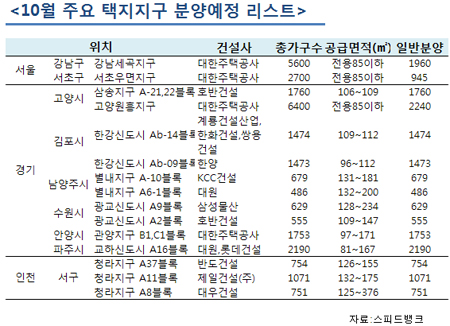 추석이후 부동산시장 전망은?