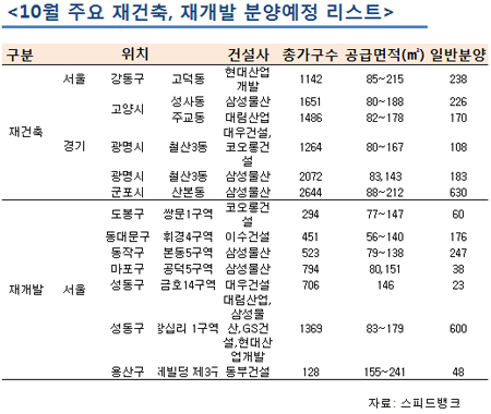 추석이후 부동산시장 전망은?