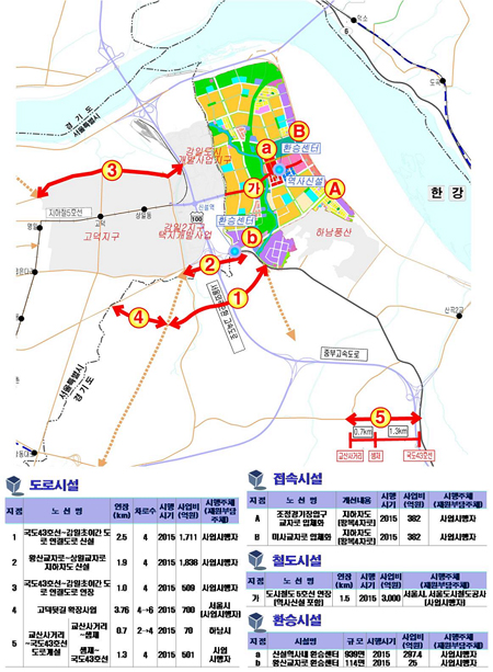 하남 미사 '자전거 중심의 녹색교통도시'