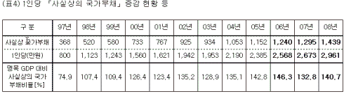 ⓒ한나라당 이한구 의원<br>
