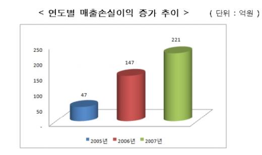 ▲출처, 한국인터넷진흥원