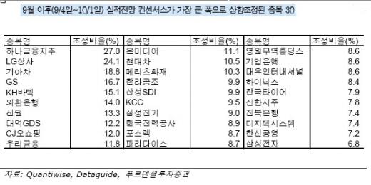 3분기 실적시즌 주인공은 누구?