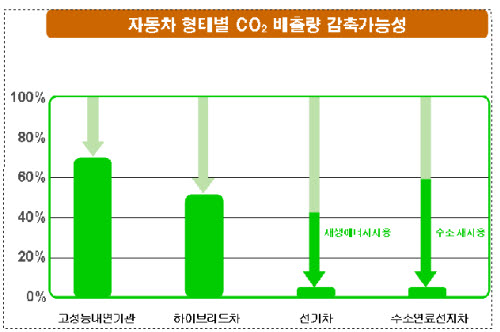 2년뒤 국산 전기차 양산체제 구축