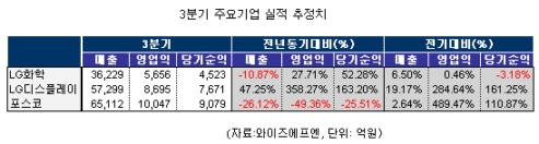 '어닝시즌' 개막…실적주 담아볼까