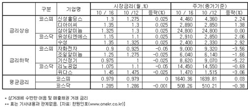 M&A시장, 알고보니 소문난 잔치일뿐