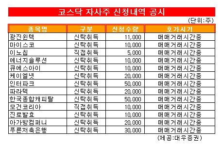 [표]코스닥 자사주 신청내역-26일