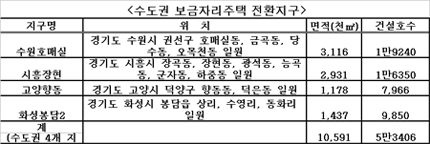 수도권 보금자리 '2.5차지구' 선보인다