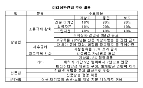 ▲개정된 방송법 주요 내용