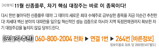 신종플루 일제히 조정, 추가 상승 가능할까