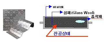 ↑진공단열재의 제품구조 