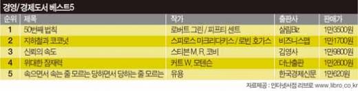 [Book]세상을 내 편으로 만드는 방법