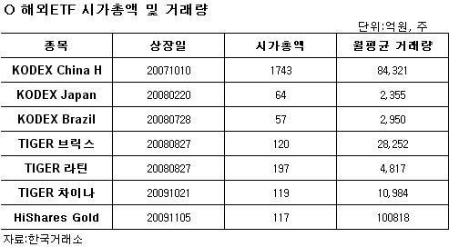 해외ETF 과세, 파장 일파만파 조짐