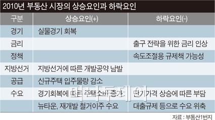 합정-망원-자양동 빌라에 베팅하라