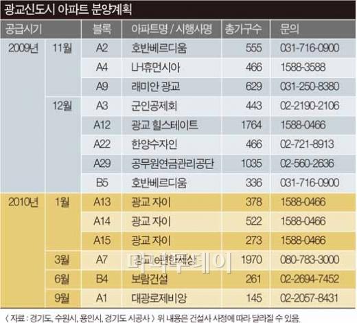 '광교열풍', 래미안 갈까? 자이 갈까?