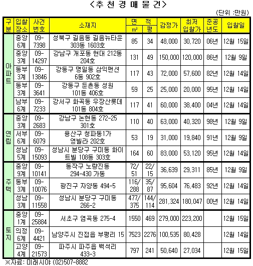 [추천경매물건]강남 도곡렉슬 전용119㎡ 13.6억