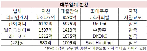 일본 1,2위 대부업체 한국시장 '눈독' - 머니투데이 일본 1,2위 대부업체 한국시장 '눈독' - 머니투데이