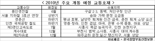 [生生부동산]'양도세 감면' 돈 되는 미분양