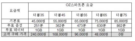 LGT, 9일부터 오즈옴니아 예약판매