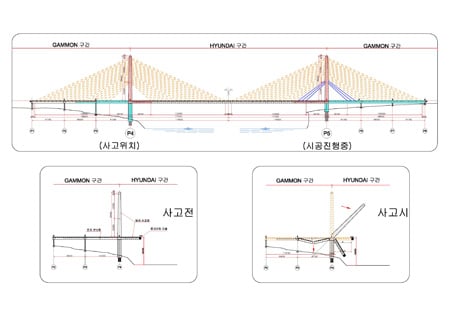 ↑ 붕괴개요도 ⓒ현대건설