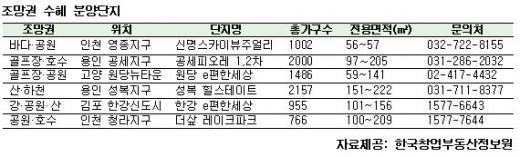 [生生부동산] 돈되는 '프리미엄' 조망권아파트