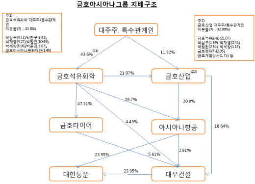 ▲2009년 12월 현재