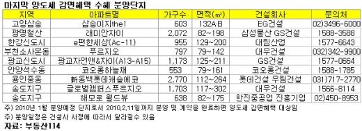 양도세 감면 마지막 아파트를 잡아라