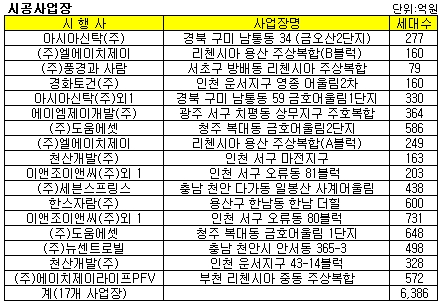 금호산업 사업장 문제없나?(상보)