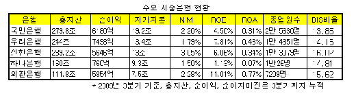 "제대로 된 리딩뱅크 만들자" 10년만에 '빅뱅'