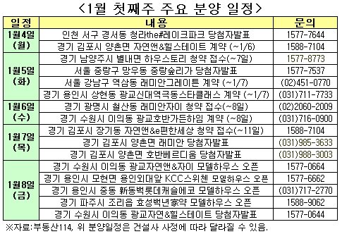 [투자포인트]별내·한강·광교 새해분양 3파전