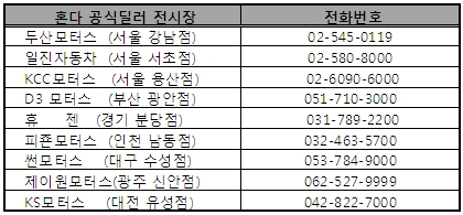 ↑혼다코리아 전시장 현황