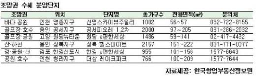 [生生부동산]돈되는 '조망권 아파트'는 어디?