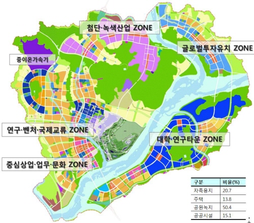 ↑세종시 토지이용 계획 