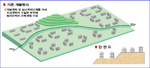 ↑절토와 성토를 통한 기존 택지개발방식 ⓒ국토해양부