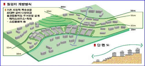 ↑기존 지형의 특수성을 최대한 살린 원형지 개발방식 ⓒ국토해양부