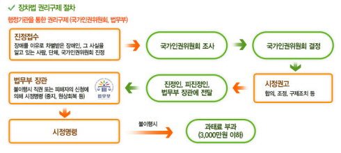 ↑ 웹접근성 캠페인 홈페이지 중 발췌 ⓒ한국정보화진흥원