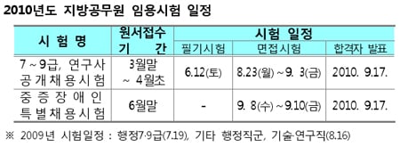 서울시 올해 지방공무원 550명 채용