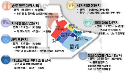 ↑인천경제자유구역 송도지구 세부개발안