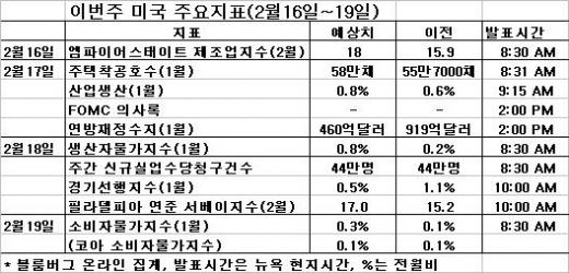 "그리스에 나포된 증시..믿을 건 경기뿐"