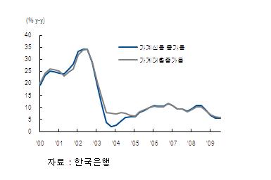 '출구 지연전략' 공감대 확산중