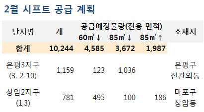 은평·상암 올해 첫 시프트 26일 공급